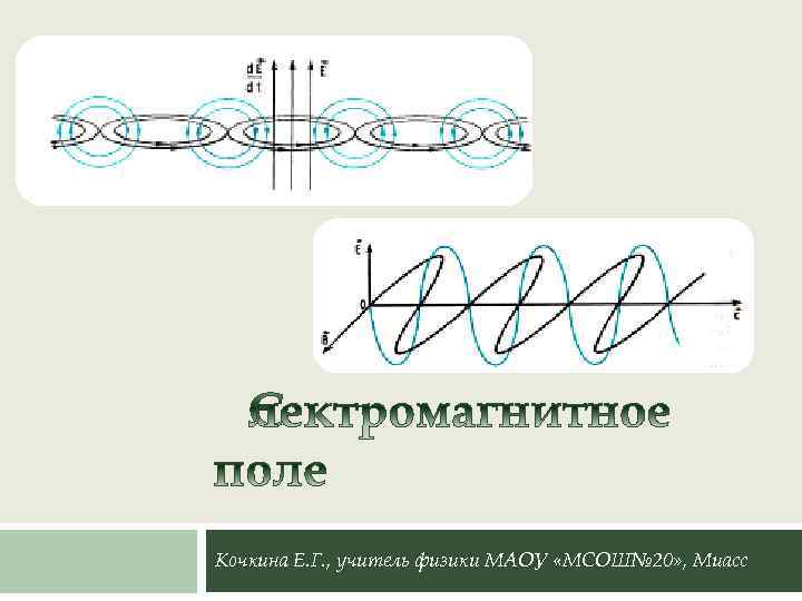 Кочкина Е. Г. , учитель физики МАОУ «МСОШ№ 20» , Миасс 