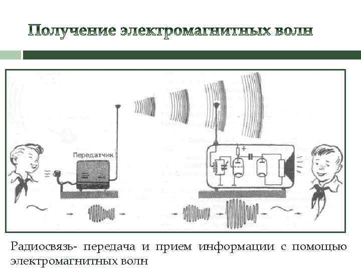 Радиосвязь- передача и прием информации с помощью электромагнитных волн 