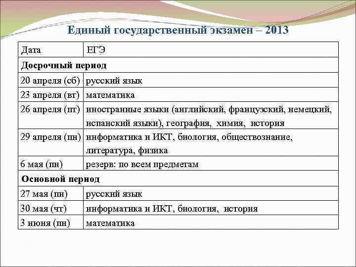 Единый государственный экзамен – 2013 Дата ЕГЭ Досрочный период 20 апреля (сб) русский язык