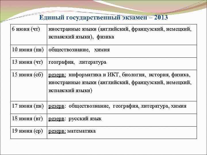 Единый государственный экзамен – 2013 6 июня (чт) иностранные языки (английский, французский, немецкий, испанский