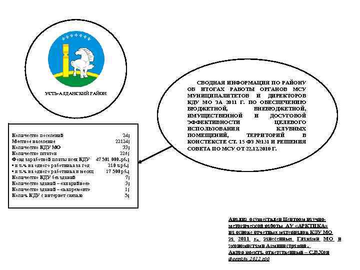 УСТЬ-АЛДАНСКИЙ РАЙОН Количество поселений 24; Местное население 22124; Количество КДУ МО 33; Количество штатов