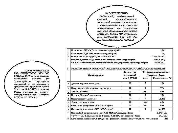 ХАРАКТЕРИСТИКА бюджетной, внебюджетной, правовой, производственной, экспертной панорамы в поселениях, отражающая эффективности услуг должностных лиц