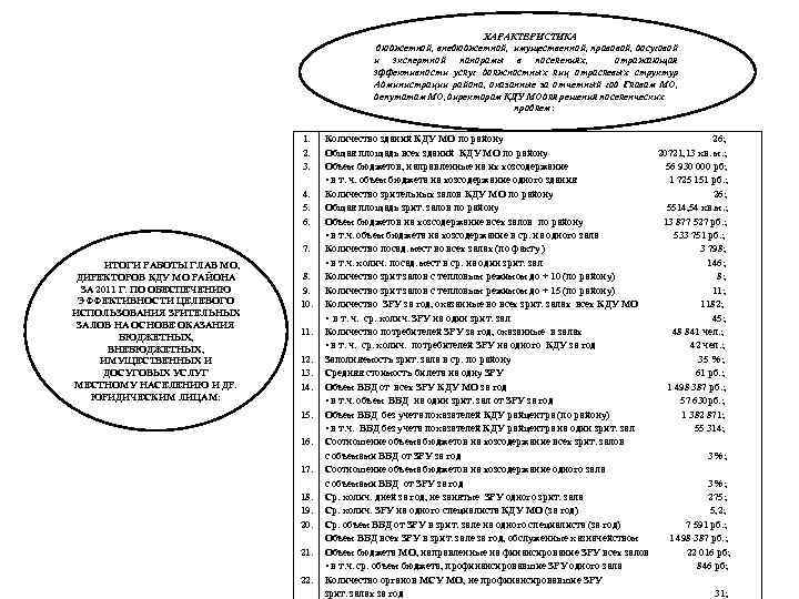 ХАРАКТЕРИСТИКА бюджетной, внебюджетной, имущественной, правовой, досуговой и экспертной панорамы в поселениях, отражающая эффективности услуг