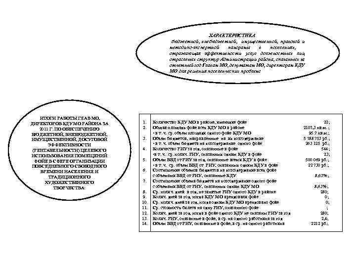 ХАРАКТЕРИСТИКА бюджетной, внебюджетной, имущественной, правовой и методико-экспертной панорамы в поселениях, отражающая эффективности услуг должностных