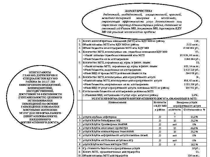 ХАРАКТЕРИСТИКА бюджетной, внебюджетной, имущественной, правовой, методико-экспертной панорамы в поселениях, отражающая эффективности услуг должностных лиц