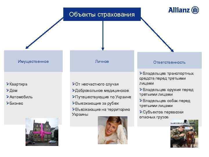Объекты страхования Имущественное Личное ØКвартира ØОт несчастного случая ØДом ØДобровольное медицинское ØАвтомобиль ØПутешествующие по