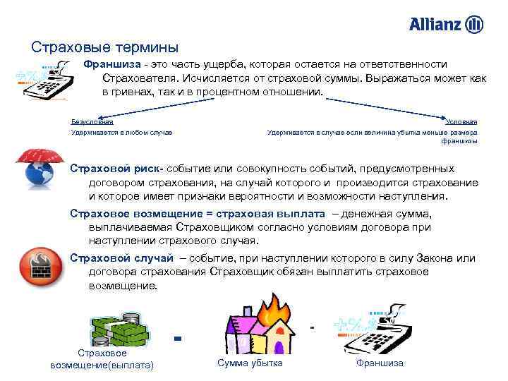 При наступлении страхового случая страховщик. Действия при наступлении страхового случая. Алгоритм действий при наступлении страхового случая. Действия страхователя при наступлении страхового случая. Страховые термины.