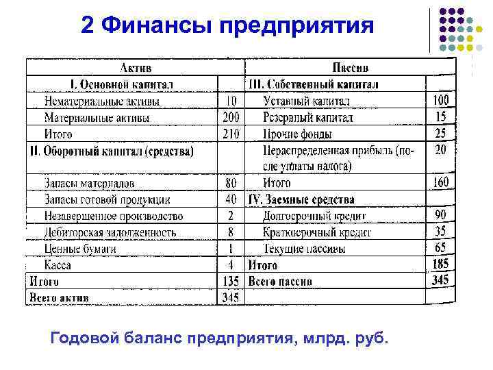 Оборудование актив или пассив. Активы и пассивы производства. Затраты на производство это Актив или пассив. Затраты в незавершенном производстве Актив или пассив. Незавершенное производство Актив или пассив.