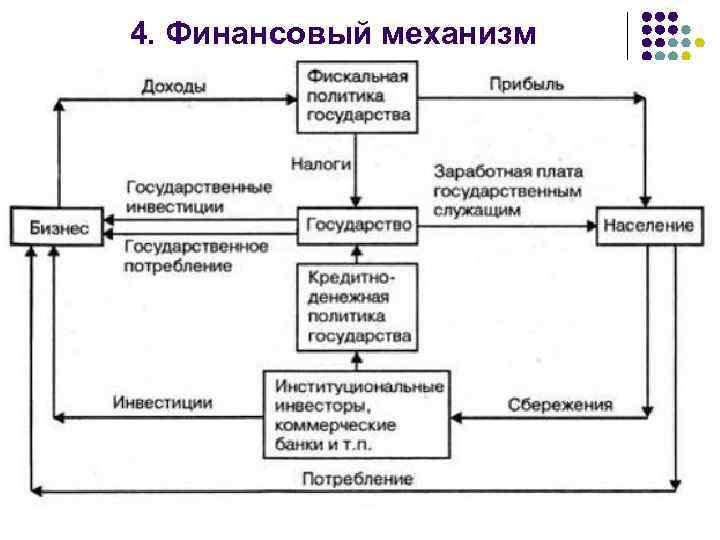 4. Финансовый механизм 