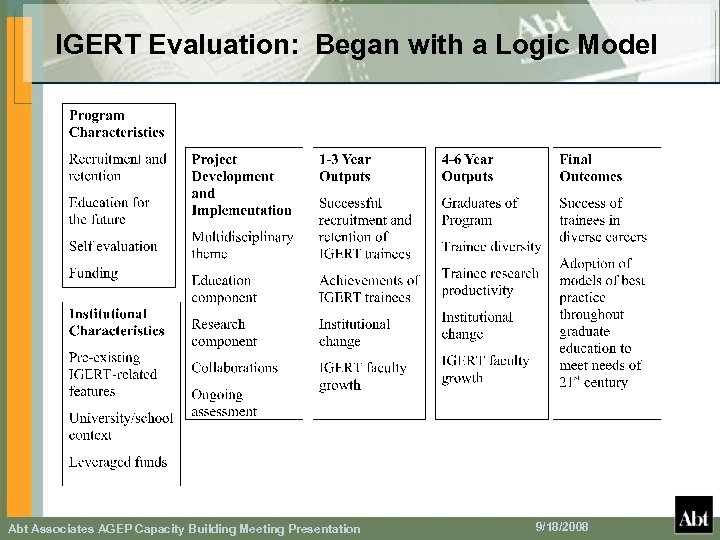 IGERT Evaluation: Began with a Logic Model Abt Associates AGEP Capacity Building Meeting Presentation