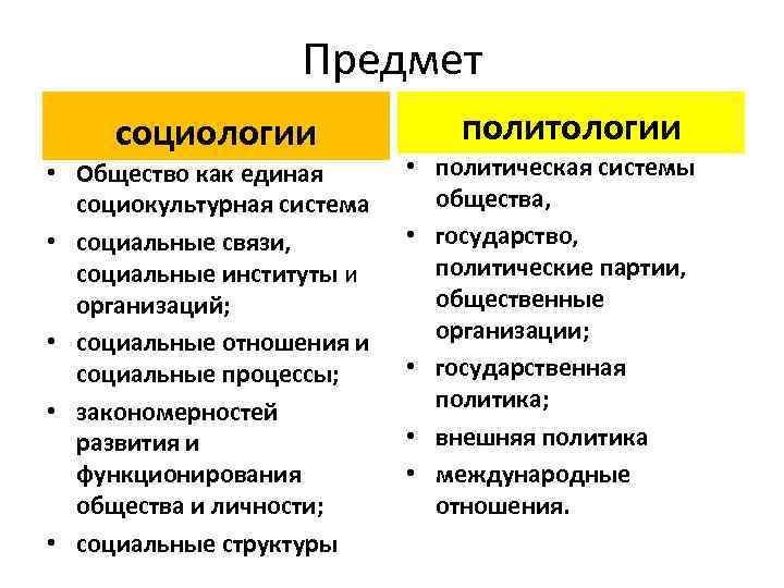 Основные традиции в политической социологии презентация