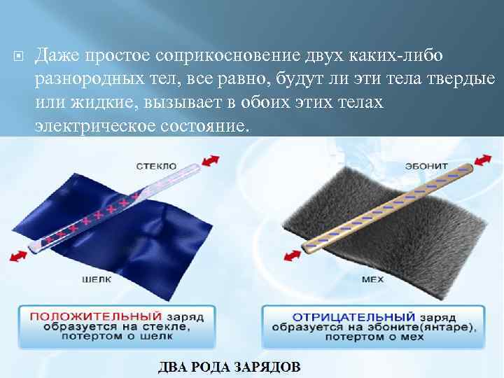  Даже простое соприкосновение двух каких-либо разнородных тел, все равно, будут ли эти тела