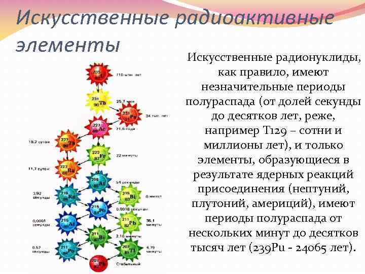 Искусственные элементы. Искусственные радиоактивные элементы. Искустеннорадиактивные элементы. Радионуклиды элементы. Искусственные радионуклиды.