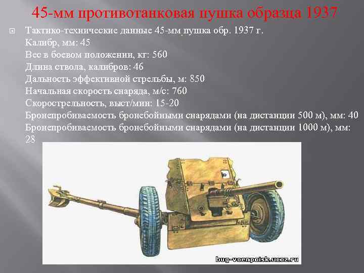 45 -мм противотанковая пушка образца 1937 Тактико-технические данные 45 -мм пушка обр. 1937 г.