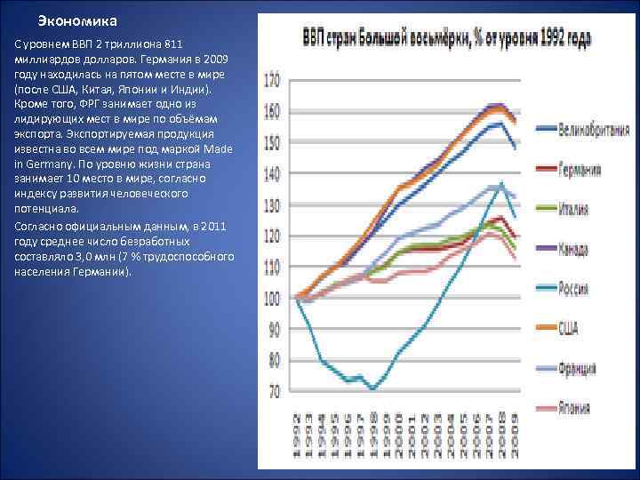 Экономика С уровнем ВВП 2 триллиона 811 миллиардов долларов. Германия в 2009 году находилась