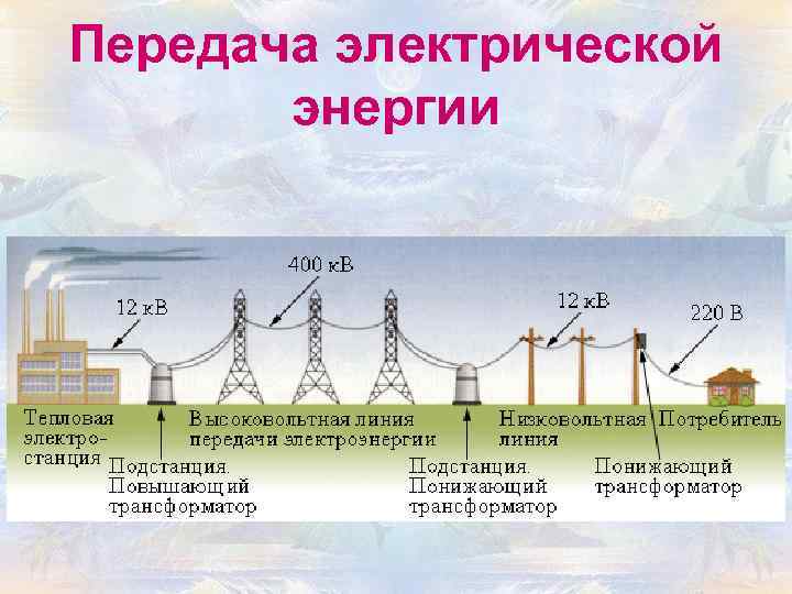 Передача электрической энергии 