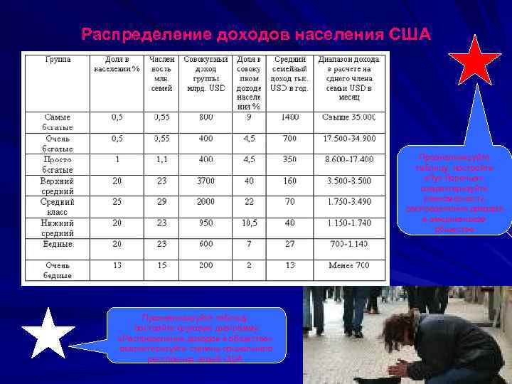 Охарактеризуйте население сша по плану численность расовый состав наиболее многочисленные народы