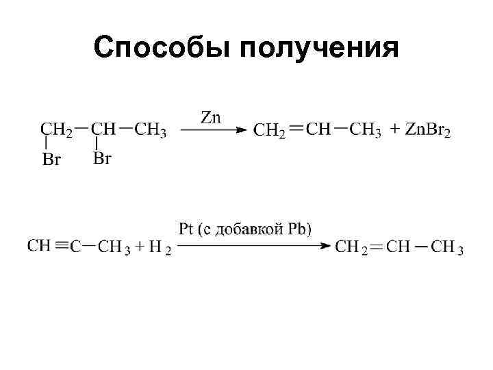 Способы получения 