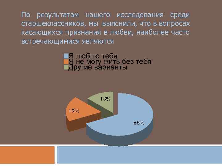 По результатам нашего исследования среди старшеклассников, мы выяснили, что в вопросах касающихся признания в