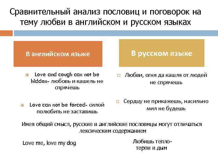 . Сравнительный анализ пословиц и поговорок на тему любви в английском и русском языках