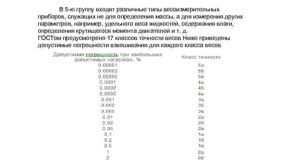 В 5 -ю группу входят различные типы весоизмерительных приборов, служащих не для определения массы,