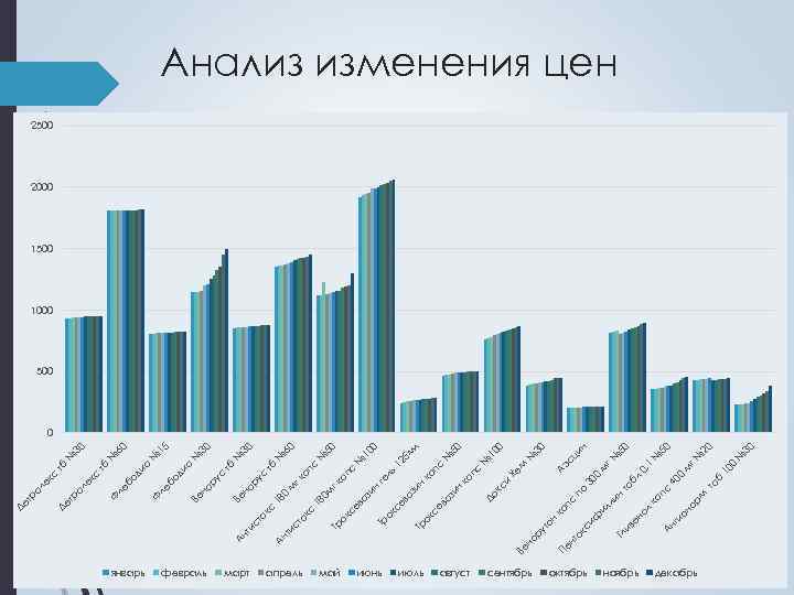 январь февраль март апрель май июнь июль август сентябрь октябрь ноябрь н рм декабрь