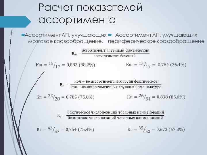 Анализ показателей ассортимента