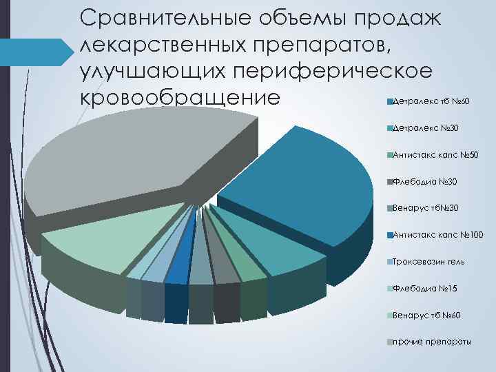 Качественный анализ лс