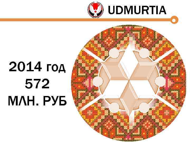 UDMURTIA 2014 год 572 МЛН. РУБ 