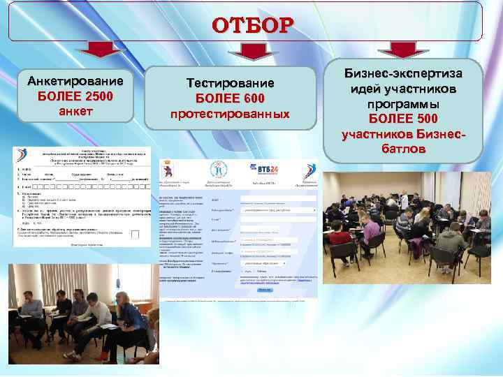 ОТБОР Анкетирование БОЛЕЕ 2500 анкет Тестирование БОЛЕЕ 600 протестированных Бизнес-экспертиза идей участников программы БОЛЕЕ