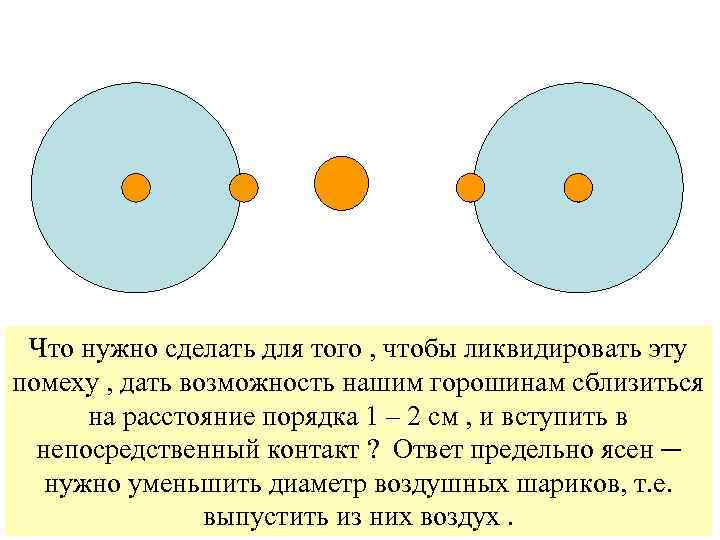 Что нужно сделать для того , чтобы ликвидировать эту помеху , дать возможность нашим