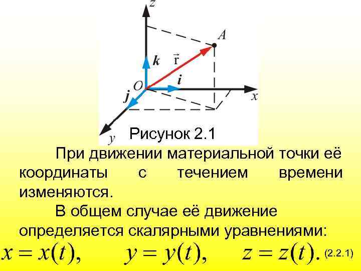 Рисунок 2. 1 При движении материальной точки её координаты с течением времени изменяются. В