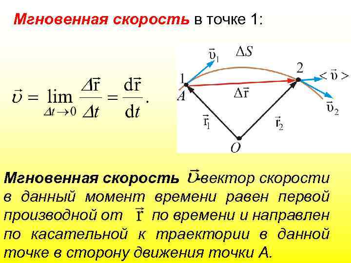 Мгновенная скорость в точке 1: Мгновенная скорость -вектор скорости в данный момент времени равен