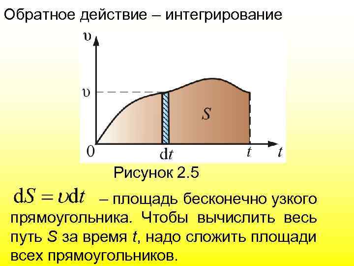 Обратное действие – интегрирование Рисунок 2. 5 – площадь бесконечно узкого прямоугольника. Чтобы вычислить