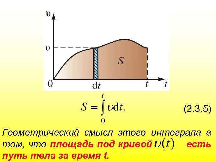 (2. 3. 5) Геометрический смысл этого интеграла в том, что площадь под кривой есть