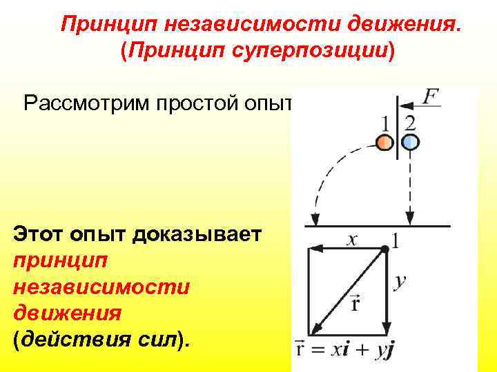 Принцип независимости движения. (Принцип суперпозиции) Рассмотрим простой опыт: Этот опыт доказывает принцип независимости движения