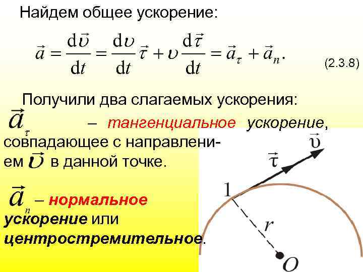 Найдем общее ускорение: (2. 3. 8) Получили два слагаемых ускорения: – тангенциальное ускорение, совпадающее