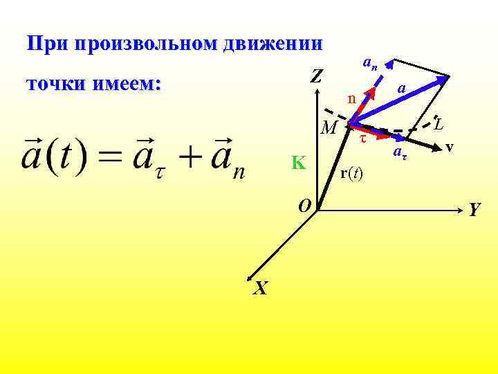 При произвольном движении an Z точки имеем: a n М K O X τ