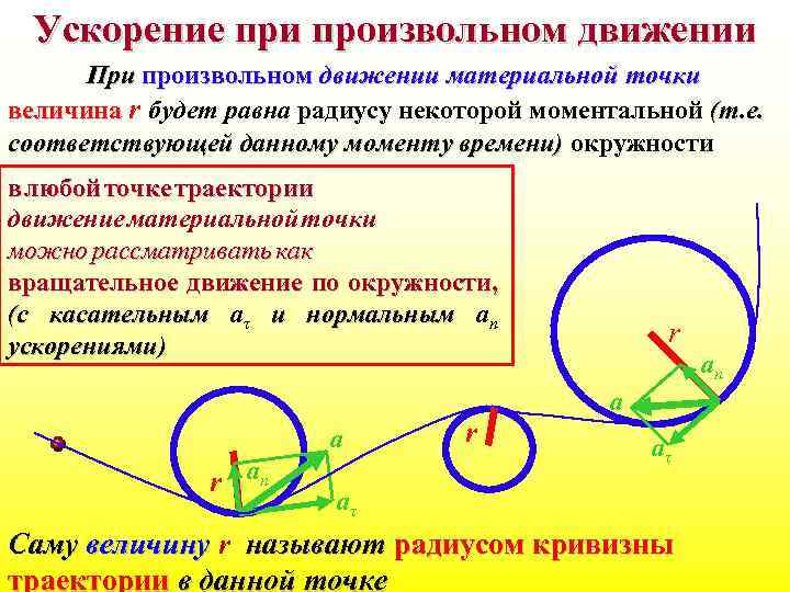 Ускорение при произвольном движении При произвольном движении материальной точки величина r будет равна радиусу