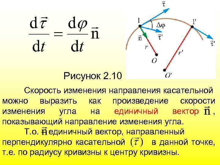 Рисунок 2. 10 Скорость изменения направления касательной можно выразить как произведение скорости изменения угла