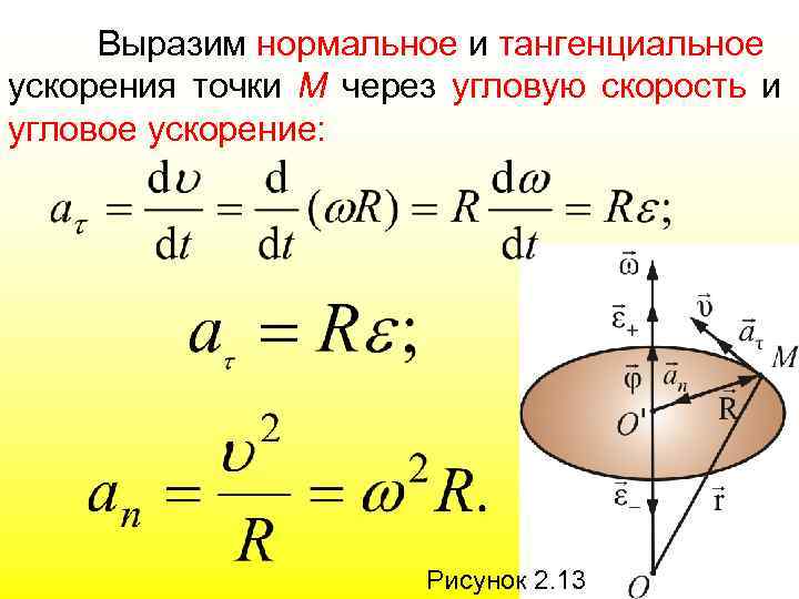 Выразим нормальное и тангенциальное ускорения точки М через угловую скорость и угловое ускорение: Рисунок