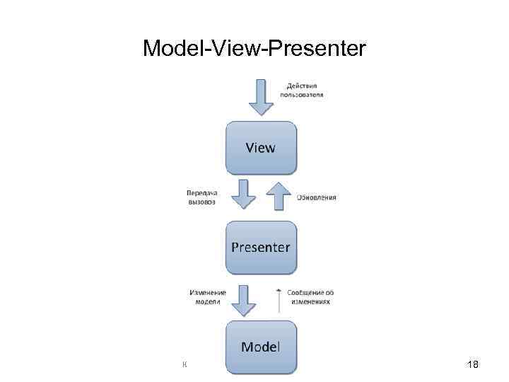 Model-View-Presenter Кафедра УРПО, НИУ-ВШЭ, Москва, 2014 18 
