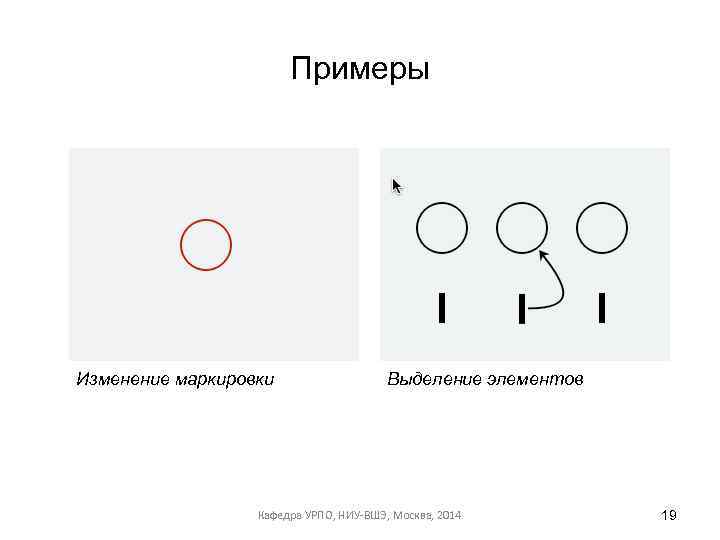 Примеры Изменение маркировки Выделение элементов Кафедра УРПО, НИУ-ВШЭ, Москва, 2014 19 