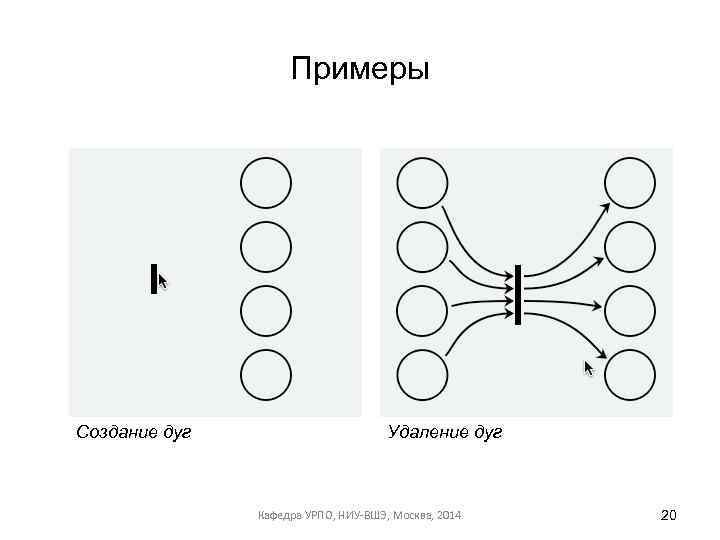Примеры Создание дуг Удаление дуг Кафедра УРПО, НИУ-ВШЭ, Москва, 2014 20 