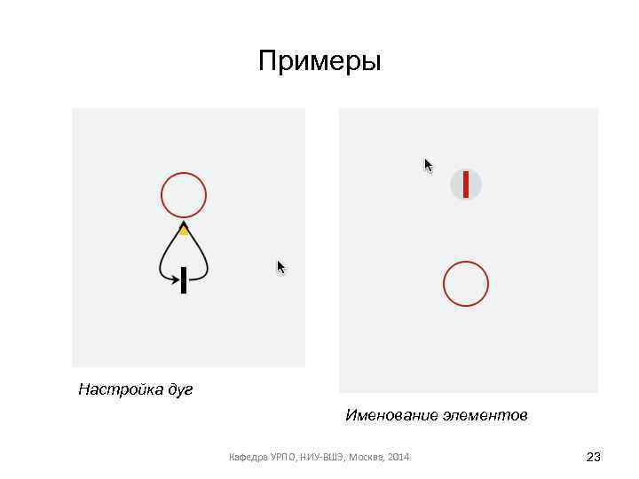 Примеры Настройка дуг Именование элементов Кафедра УРПО, НИУ-ВШЭ, Москва, 2014 23 