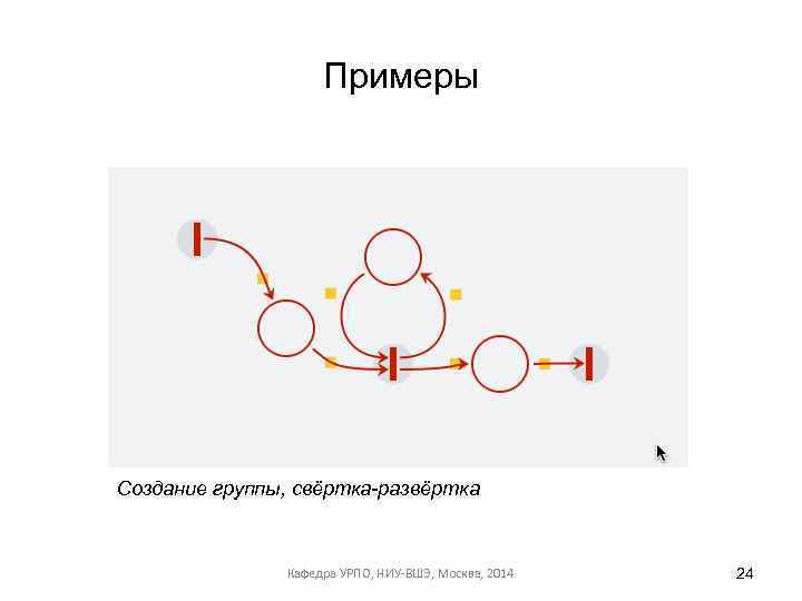 Примеры Создание группы, свёртка-развёртка Кафедра УРПО, НИУ-ВШЭ, Москва, 2014 24 