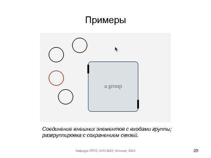 Примеры Соединение внешних элементов с входами группы; разгруппировка с сохранением связей. Кафедра УРПО, НИУ-ВШЭ,