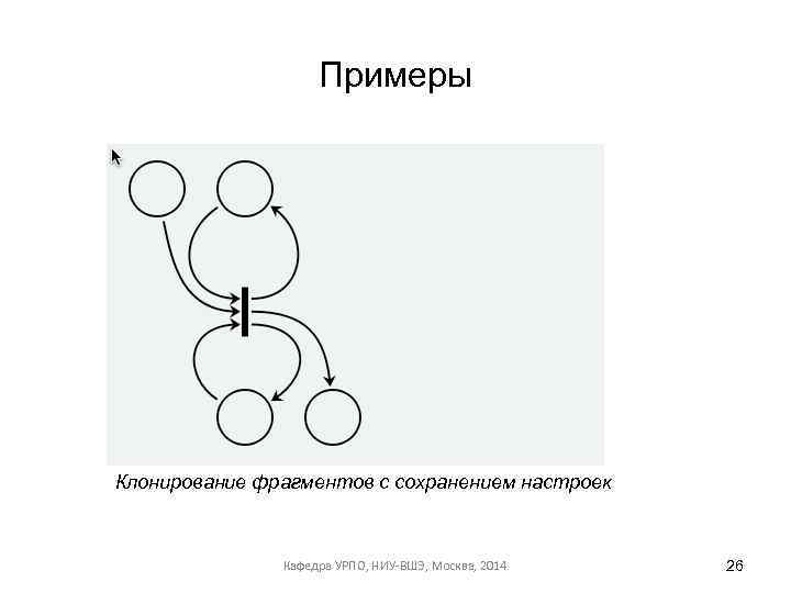 Примеры Клонирование фрагментов с сохранением настроек Кафедра УРПО, НИУ-ВШЭ, Москва, 2014 26 