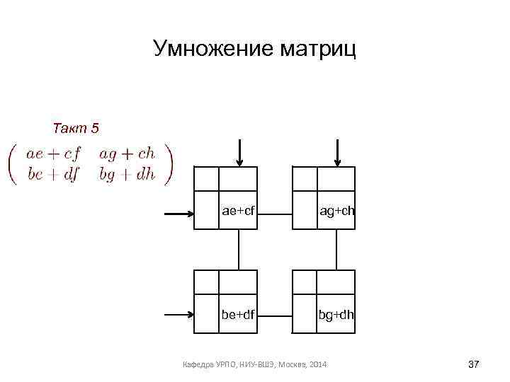 Умножение матриц Такт 5 ae+cf ag+ch be+df bg+dh Кафедра УРПО, НИУ-ВШЭ, Москва, 2014 37