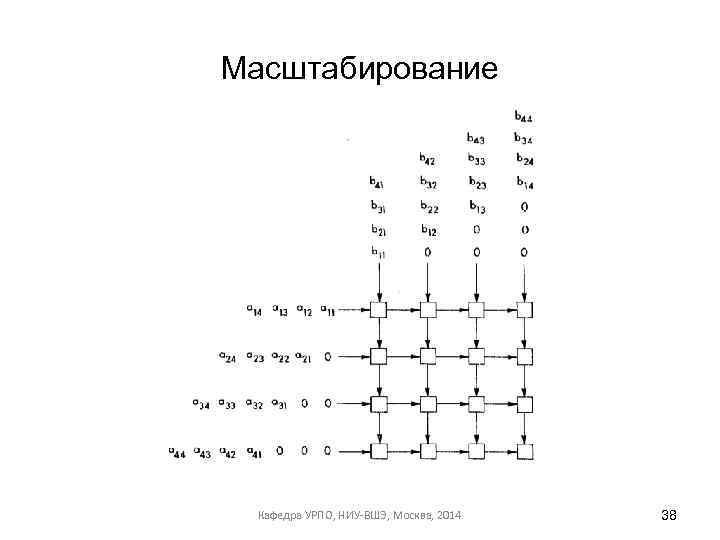 Масштабирование Кафедра УРПО, НИУ-ВШЭ, Москва, 2014 38 